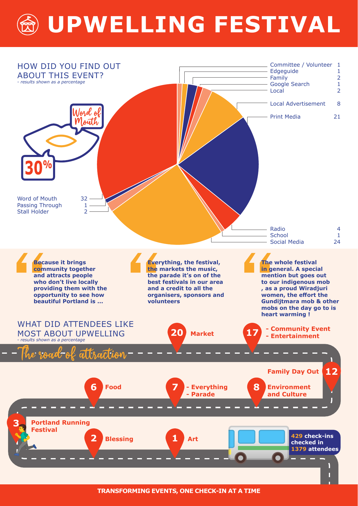 EdgeGuides check-in data — page 2