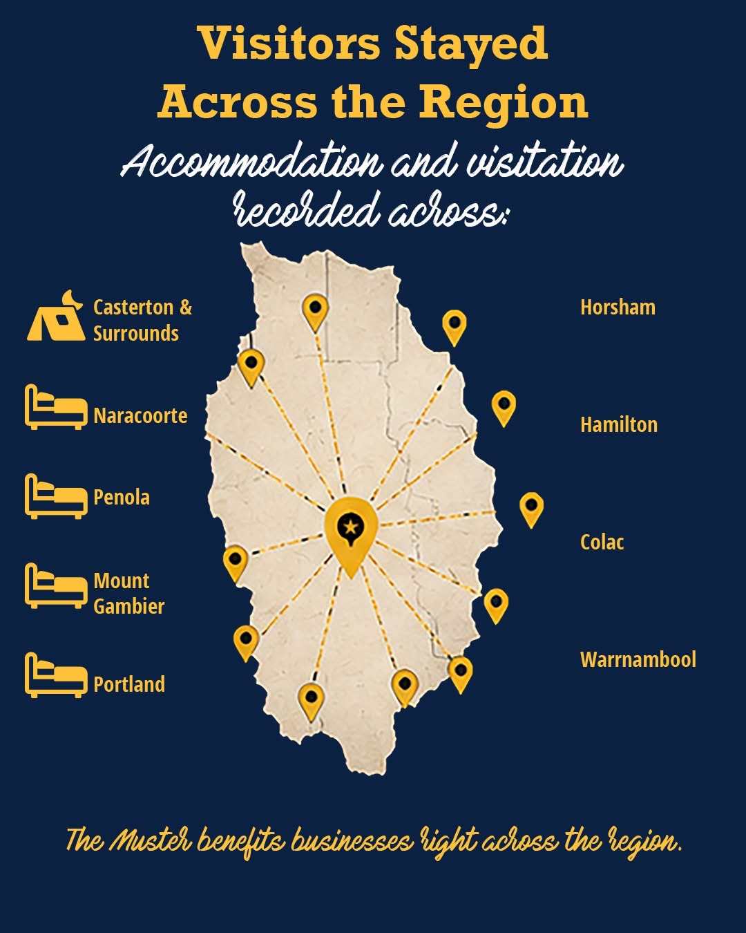 Visitors stayed across the region