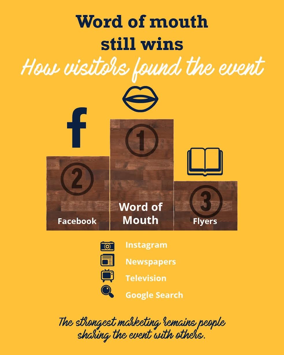 Word of mouth still wins